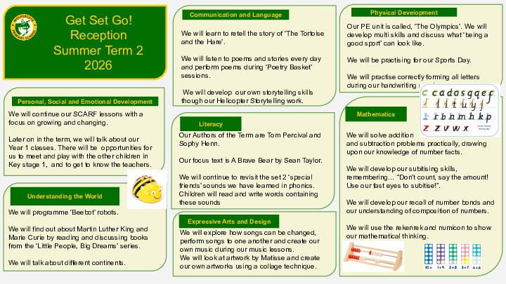 Reception topic web for get set go summer 2